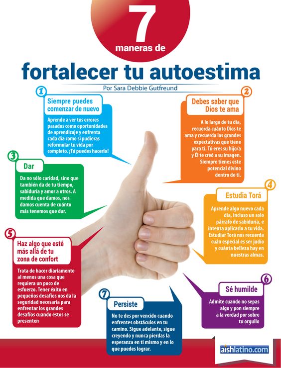 Autoestima Infografías En Español 4673